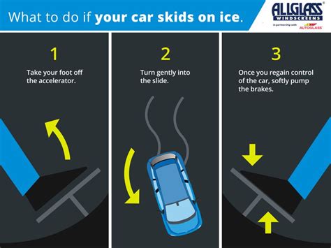 how to steer when skidding|What to do if your car goes into a skid .